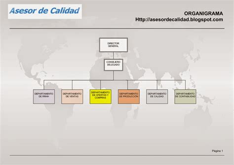 area de calidad funciones